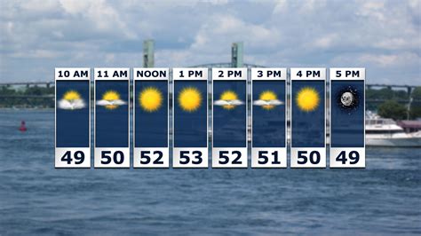 Hourly Weather .